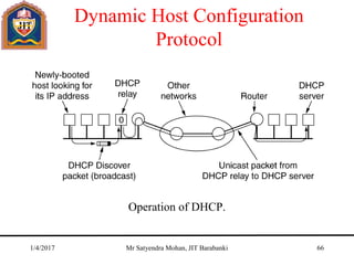 Dynamic Host Configuration
Protocol
Operation of DHCP.
1/4/2017 Mr Satyendra Mohan, JIT Barabanki 66
 