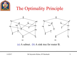 The Optimality Principle
(a) A subnet. (b) A sink tree for router B.
1/4/2017 Mr Satyendra Mohan, JIT Barabanki 9
 