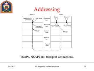 Addressing
TSAPs, NSAPs and transport connections.
1/4/2017 Mr Satyendra Mohan Srivastava 10
 