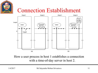Connection Establishment
How a user process in host 1 establishes a connection
with a time-of-day server in host 2.
1/4/2017 Mr Satyendra Mohan Srivastava 11
 