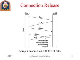 Connection Release
Abrupt disconnection with loss of data.
1/4/2017 Mr Satyendra Mohan Srivastava 14
 