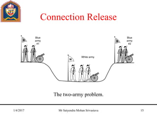 Connection Release
The two-army problem.
1/4/2017 Mr Satyendra Mohan Srivastava 15
 