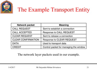 The Example Transport Entity
The network layer packets used in our example.
1/4/2017 Mr Satyendra Mohan Srivastava 21
 