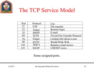 The TCP Service Model
Some assigned ports.
Port Protocol Use
21 FTP File transfer
23 Telnet Remote login
25 SMTP E-mail
69 TFTP Trivial File Transfer Protocol
79 Finger Lookup info about a user
80 HTTP World Wide Web
110 POP-3 Remote e-mail access
119 NNTP USENET news
1/4/2017 Mr Satyendra Mohan Srivastava 29
 