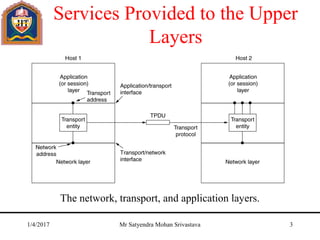 Services Provided to the Upper
Layers
The network, transport, and application layers.
1/4/2017 Mr Satyendra Mohan Srivastava 3
 