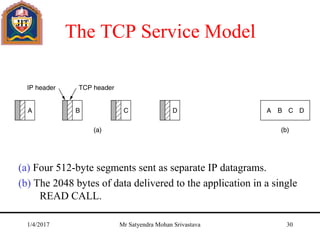 The TCP Service Model
(a) Four 512-byte segments sent as separate IP datagrams.
(b) The 2048 bytes of data delivered to the application in a single
READ CALL.
1/4/2017 Mr Satyendra Mohan Srivastava 30
 