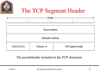 The TCP Segment Header
The pseudoheader included in the TCP checksum.
1/4/2017 Mr Satyendra Mohan Srivastava 32
 