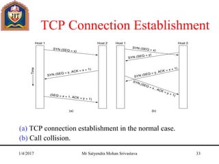 TCP Connection Establishment
(a) TCP connection establishment in the normal case.
(b) Call collision.
6-31
1/4/2017 Mr Satyendra Mohan Srivastava 33
 