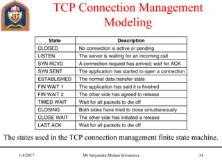 TCP Connection Management
Modeling
The states used in the TCP connection management finite state machine.
1/4/2017 Mr Satyendra Mohan Srivastava 34
 