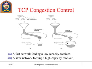 TCP Congestion Control
(a) A fast network feeding a low capacity receiver.
(b) A slow network feeding a high-capacity receiver.
1/4/2017 Mr Satyendra Mohan Srivastava 37
 