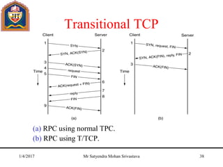 Transitional TCP
(a) RPC using normal TPC.
(b) RPC using T/TCP.
1/4/2017 Mr Satyendra Mohan Srivastava 38
 