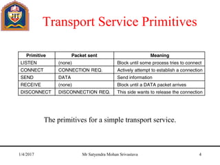 Transport Service Primitives
The primitives for a simple transport service.
1/4/2017 Mr Satyendra Mohan Srivastava 4
 