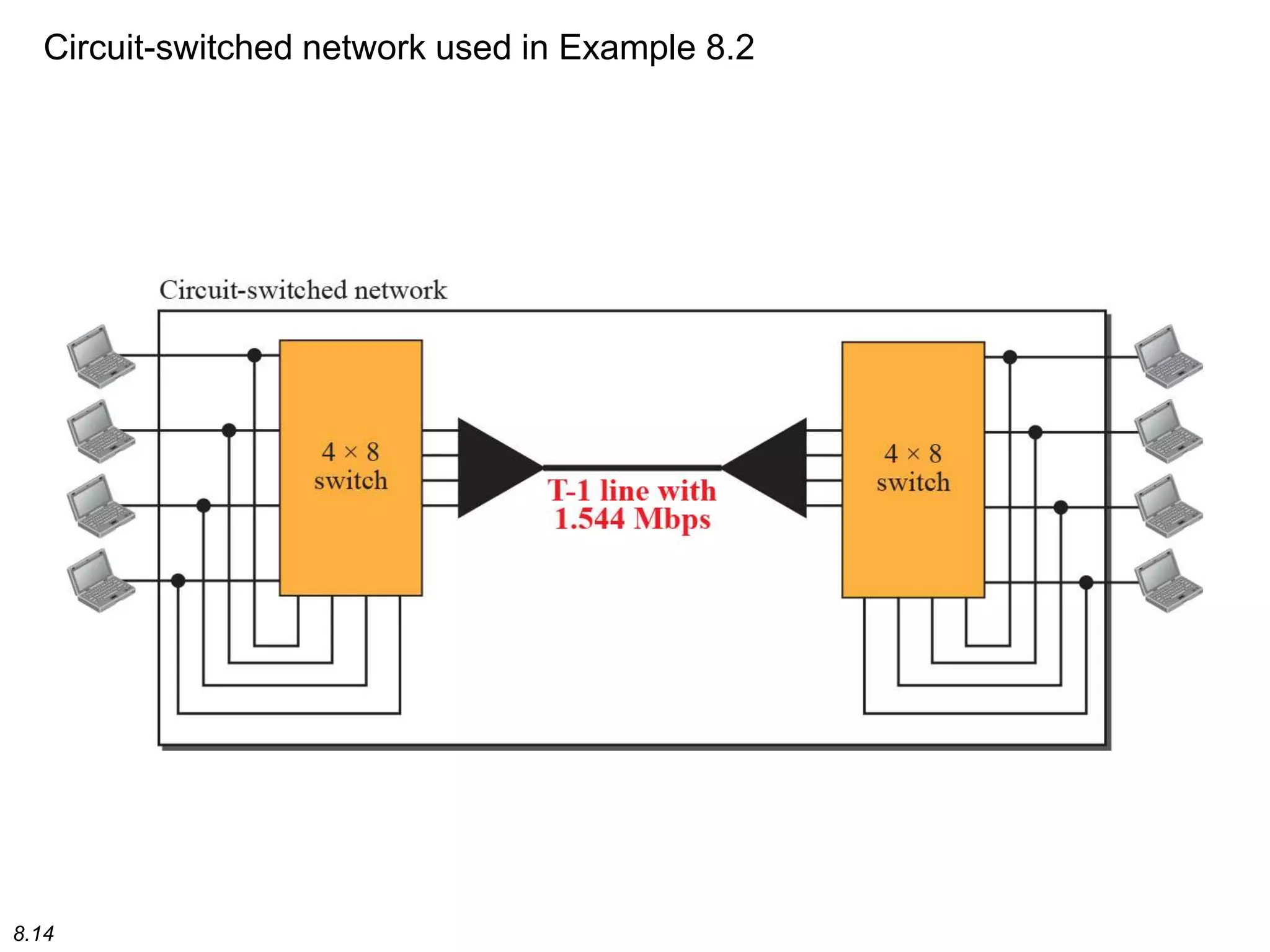 8.14
Circuit-switched network used in Example 8.2
 