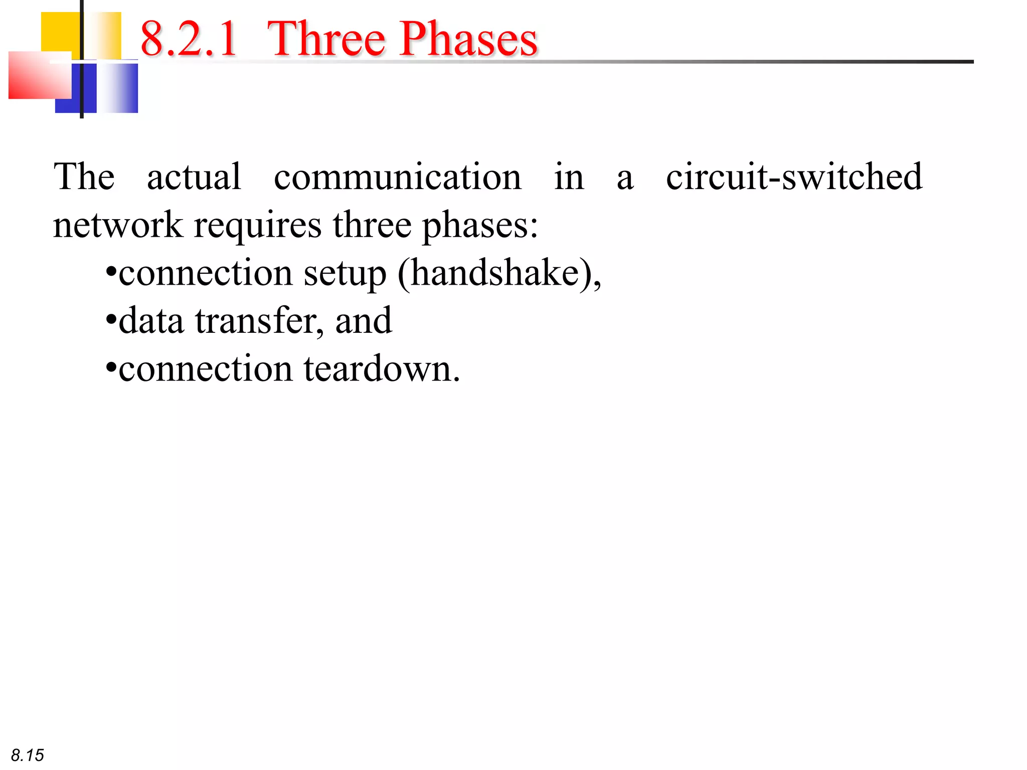8.15
8.2.1 Three Phases
The actual communication in a circuit-switched
network requires three phases:
•connection setup (handshake),
•data transfer, and
•connection teardown.
 