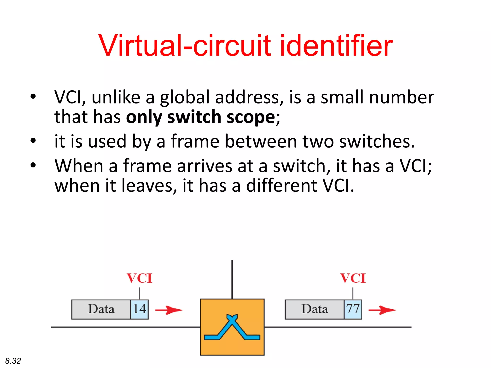8.32
Virtual-circuit identifier
• VCI, unlike a global address, is a small number
that has only switch scope;
• it is used by a frame between two switches.
• When a frame arrives at a switch, it has a VCI;
when it leaves, it has a different VCI.
 