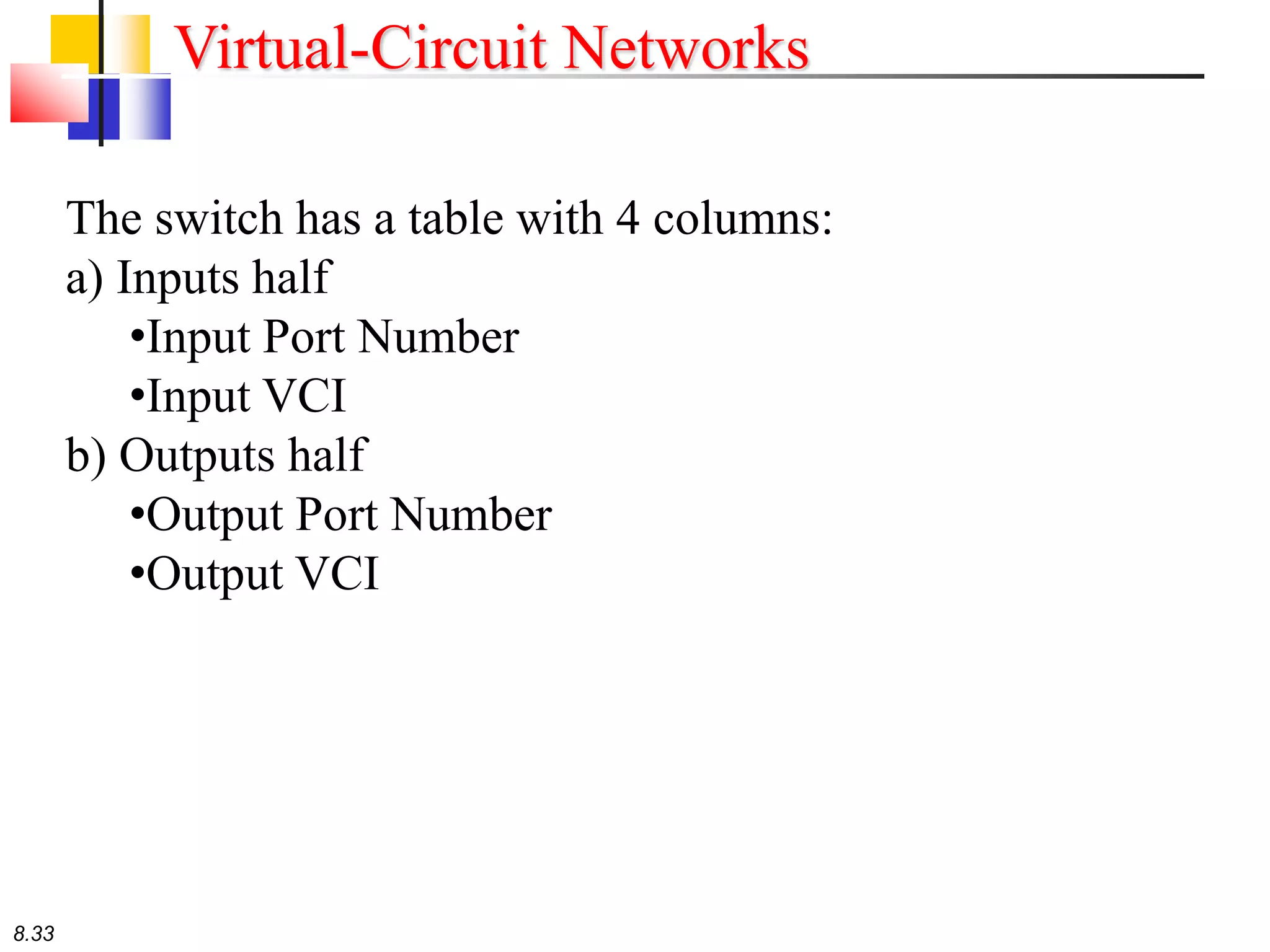 8.33
Virtual-Circuit Networks
The switch has a table with 4 columns:
a) Inputs half
•Input Port Number
•Input VCI
b) Outputs half
•Output Port Number
•Output VCI
 