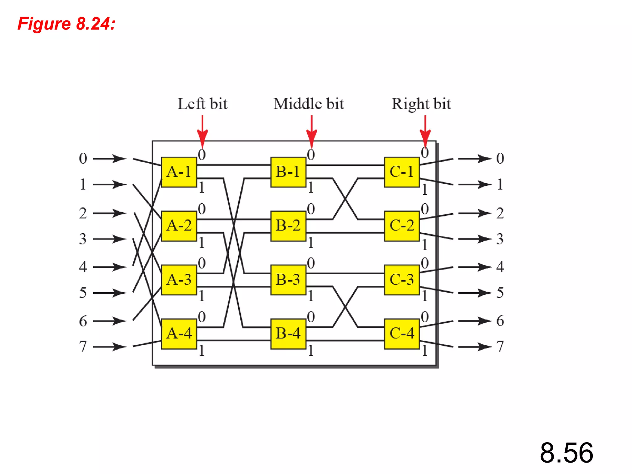 8.56
Figure 8.24: A banyan switch
 