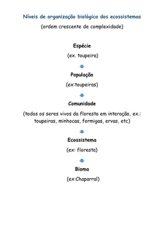 Níveis de organização biológica dos ecossistemas 
(ordem crescente de complexidade) 
Espécie 
(ex. toupeira) 
População 
(ex:toupeiras) 
Comunidade 
(todos os seres vivos da floresta em interação, ex.: 
toupeiras, minhocas, formigas, ervas, etc) 
Ecossistema 
(ex: floresta) 
Bioma 
(ex:Chaparral) 
 