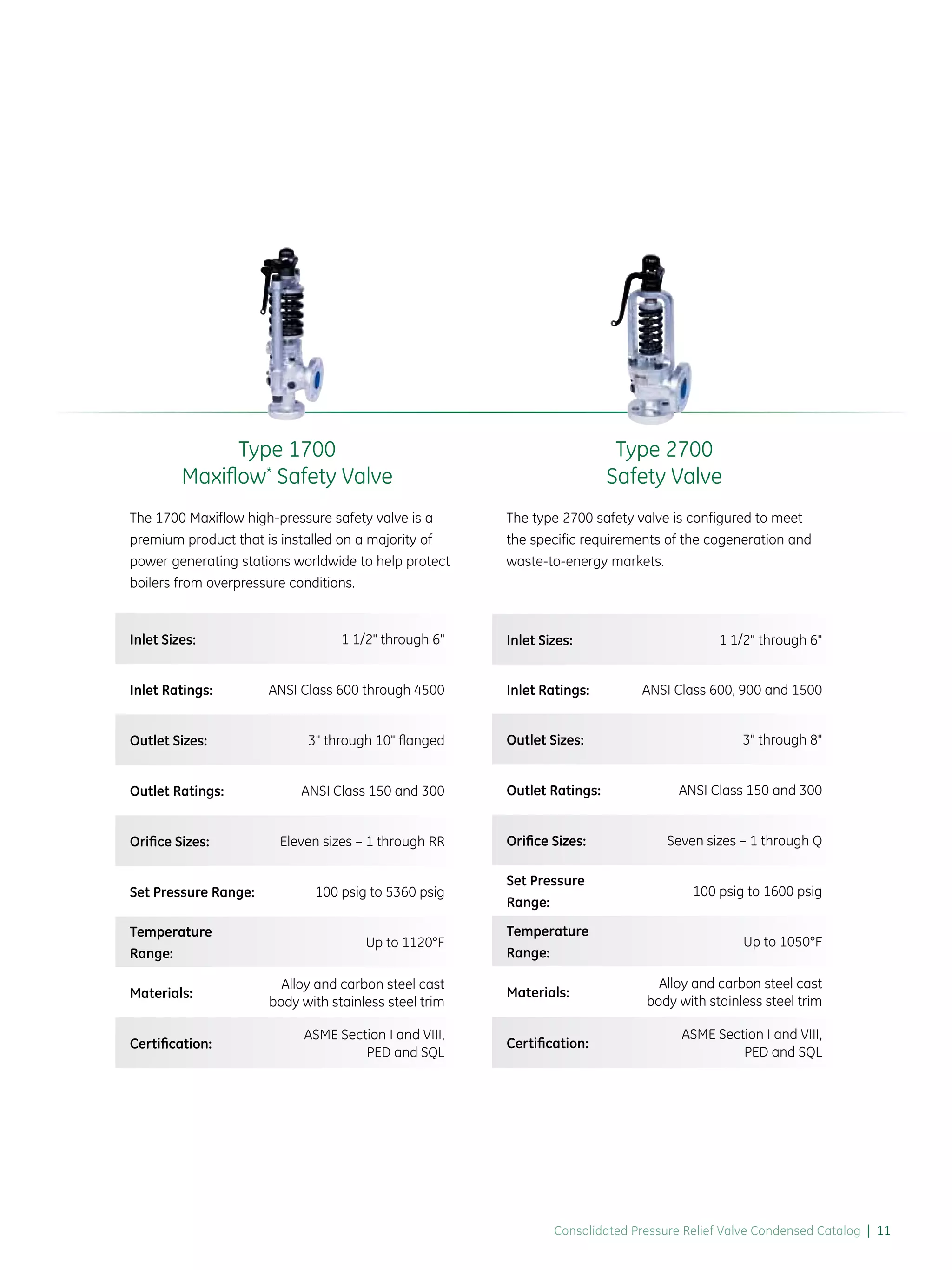 GE Consolidated Pressure Relief and Safety Valves PDF