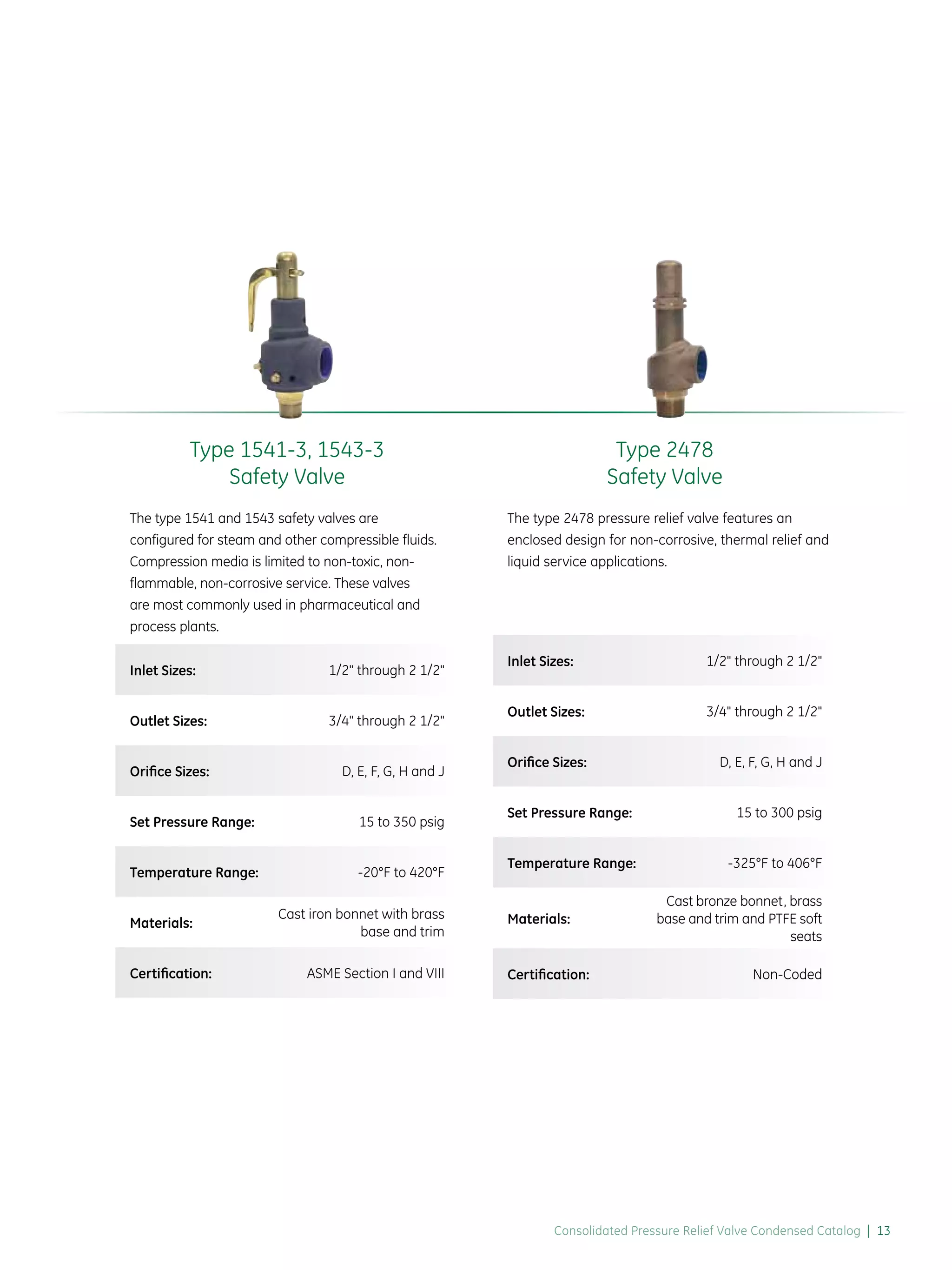 GE Consolidated Pressure Relief and Safety Valves PDF