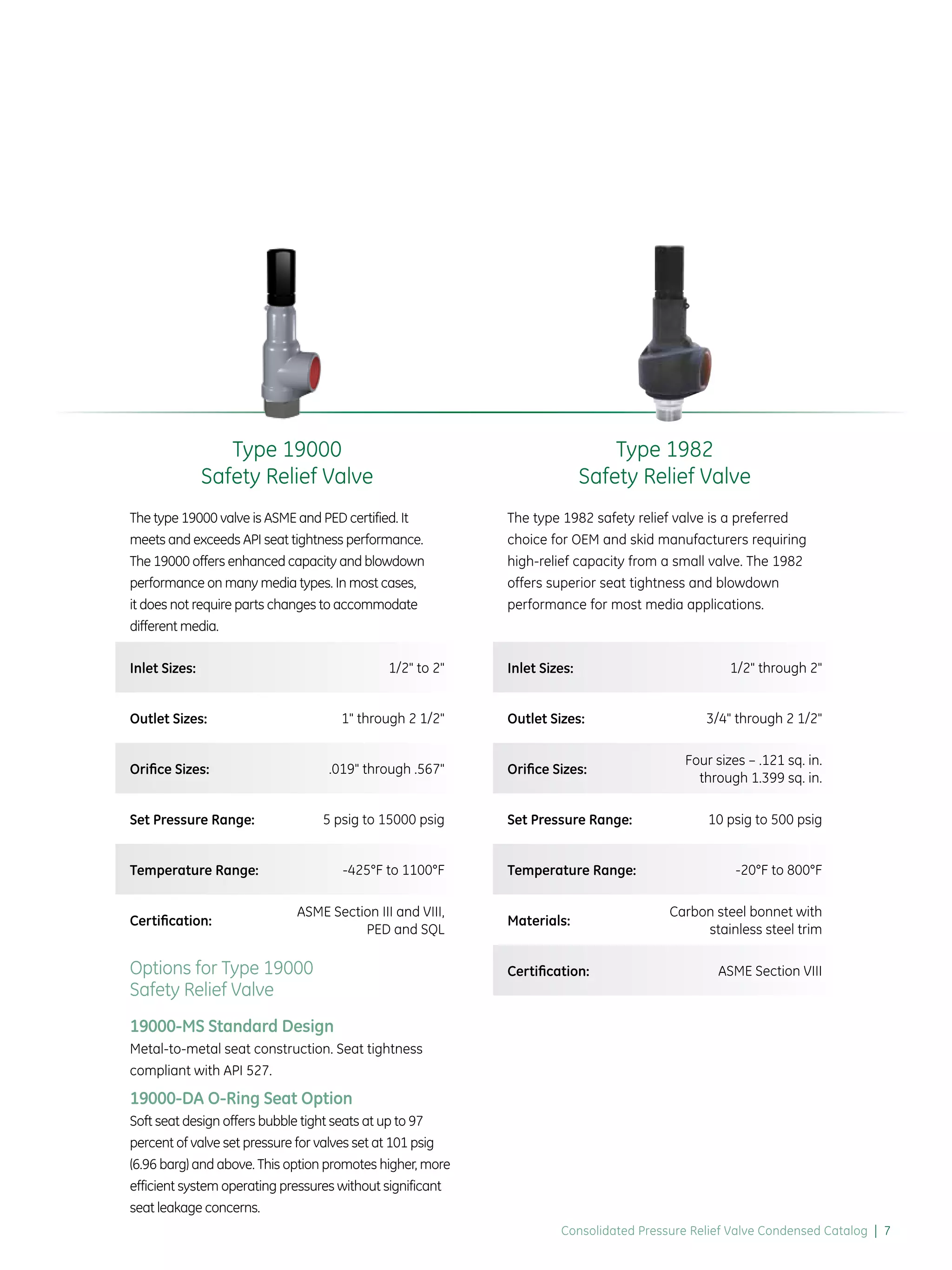 GE Consolidated Pressure Relief and Safety Valves PDF