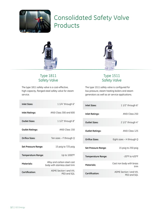 GE Consolidated Pressure Relief and Safety Valves PDF