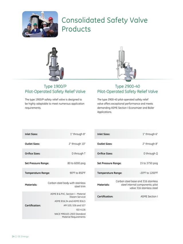 GE Consolidated Pressure Relief and Safety Valves PDF