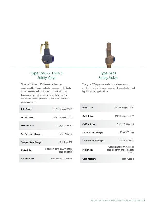 GE Consolidated Pressure Relief and Safety Valves