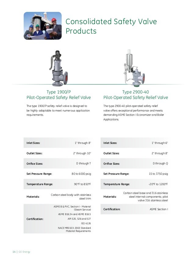 GE Consolidated Pressure Relief and Safety Valves