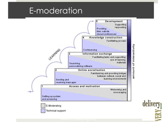E-moderation

www.e-­‐modera)ng.com	
  

 