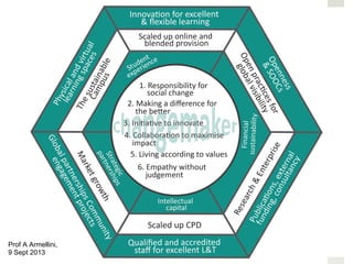 Prof A Armellini,
9 Sept 2013

 