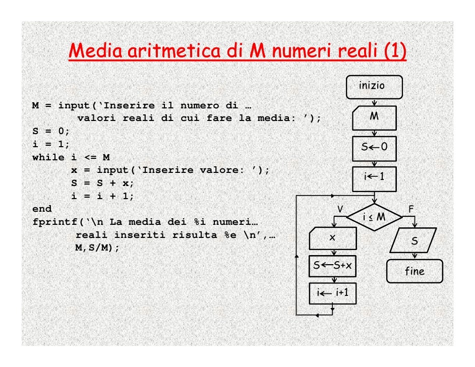 Homework 2 calcolo numerico 03 picture