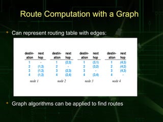 Cn lec-08 | PPT