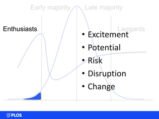 0
0.005
0.01
0.015
0.02
0.025
0.03
0.035
0 20 40 60 80 100
Enthusiasts
Early majority Late majority
Laggards
• Excitement
• Potential
• Risk
• Disruption
• Change
 