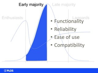 0
0.005
0.01
0.015
0.02
0.025
0.03
0.035
0 20 40 60 80 100
Enthusiasts
Early majority Late majority
Laggards
• Functionality
• Reliability
• Ease of use
• Compatibility
 