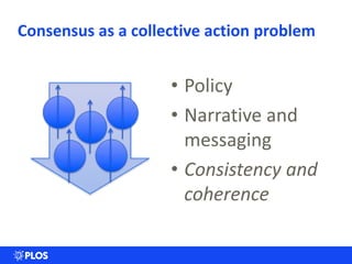 Consensus as a collective action problem
• Policy
• Narrative and
messaging
• Consistency and
coherence
 