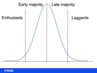 0
0.005
0.01
0.015
0.02
0.025
0.03
0.035
0 20 40 60 80 100
Enthusiasts
Early majority Late majority
Laggards
 