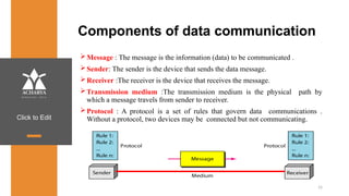Click to Edit
Components of data communication
Message : The message is the information (data) to be communicated .
Sender: The sender is the device that sends the data message.
Receiver :The receiver is the device that receives the message.
Transmission medium :The transmission medium is the physical path by
which a message travels from sender to receiver.
Protocol : A protocol is a set of rules that govern data communications .
Without a protocol, two devices may be connected but not communicating.
15
 