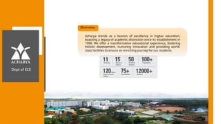 Click to Edit
Overveiw
Acharya stands as a beacon of excellence in higher education,
boasting a legacy of academic distinction since its establishment in
1990. We offer a transformative educational experience, fostering
holistic development, nurturing innovation and providing world-
class facilities to ensure an enriching journey for our students.
Dept of ECE
 