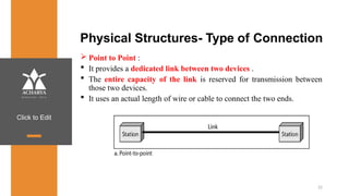 Click to Edit
Physical Structures- Type of Connection
 Point to Point :
 It provides a dedicated link between two devices .
 The entire capacity of the link is reserved for transmission between
those two devices.
 It uses an actual length of wire or cable to connect the two ends.
22
 