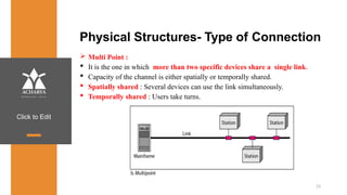 Click to Edit
Physical Structures- Type of Connection
 Multi Point :
 It is the one in which more than two specific devices share a single link.
 Capacity of the channel is either spatially or temporally shared.
 Spatially shared : Several devices can use the link simultaneously.
 Temporally shared : Users take turns.
23
 