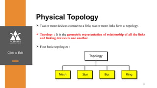 Click to Edit
Physical Topology
 Two or more devices connect to a link; two or more links form a topology.
 Topology : It is the geometric representation of relationship of all the links
and linking devices to one another.
 Four basic topologies :
24
 