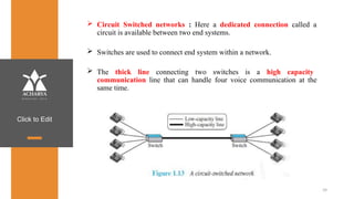 Click to Edit
39
 Circuit Switched networks : Here a dedicated connection called a
circuit is available between two end systems.
 Switches are used to connect end system within a network.
 The thick line connecting two switches is a high capacity
communication line that can handle four voice communication at the
same time.
 