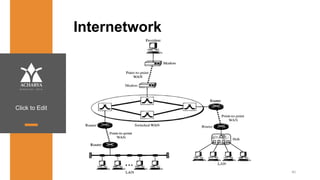 Click to Edit
Internetwork
40
 