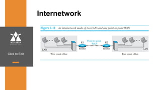 Click to Edit
Internetwork
 