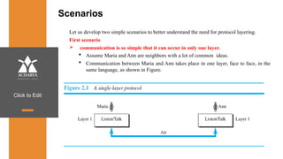 Click to Edit
Scenarios
Let us develop two simple scenarios to better understand the need for protocol layering.
First scenario
 communication is so simple that it can occur in only one layer.
 Assume Maria and Ann are neighbors with a lot of common ideas.
 Communication between Maria and Ann takes place in one layer, face to face, in the
same language, as shown in Figure.
 