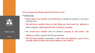 Click to Edit
Let us assume that Maria sends the first letter to Ann.
At Maria side:
• Maria talks to the machine at the third layer as though the machine is Ann and is
listening to her.
• The third layer machine listens to what Maria says and creates the plaintext (a
letter in English), which is passed to the second layer machine.
• The second layer machine takes the plaintext, encrypts it, and creates the
ciphertext, which is passed to the first layer machine.
• The first layer machine, presumably a robot, takes the ciphertext , puts it in an
envelope, adds the sender and receiver addresses, and mails it.
 