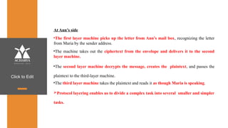 Click to Edit
At Ann’s side
•The first layer machine picks up the letter from Ann’s mail box, recognizing the letter
from Maria by the sender address.
•The machine takes out the ciphertext from the envelope and delivers it to the second
layer machine.
•The second layer machine decrypts the message, creates the plaintext, and passes the
plaintext to the third-layer machine.
•The third layer machine takes the plaintext and reads it as though Maria is speaking.
Protocol layering enables us to divide a complex task into several smaller and simpler
tasks.
 