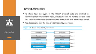 Click to Edit
Layered Architecture
 To show how the layers in the TCP/IP protocol suite are involved in
communication between two hosts, we assume that we want to use the suite
in a small internet made up of three LANs (links), each with a link- layer switch.
 We also assume that the links are connected by one router
 