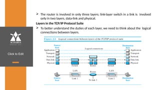 Click to Edit
 The router is involved in only three layers; link-layer switch in a link is involved
only in two layers, data-link and physical.
Layers in the TCP/IP Protocol Suite
 To better understand the duties of each layer, we need to think about the logical
connections between layers.
 